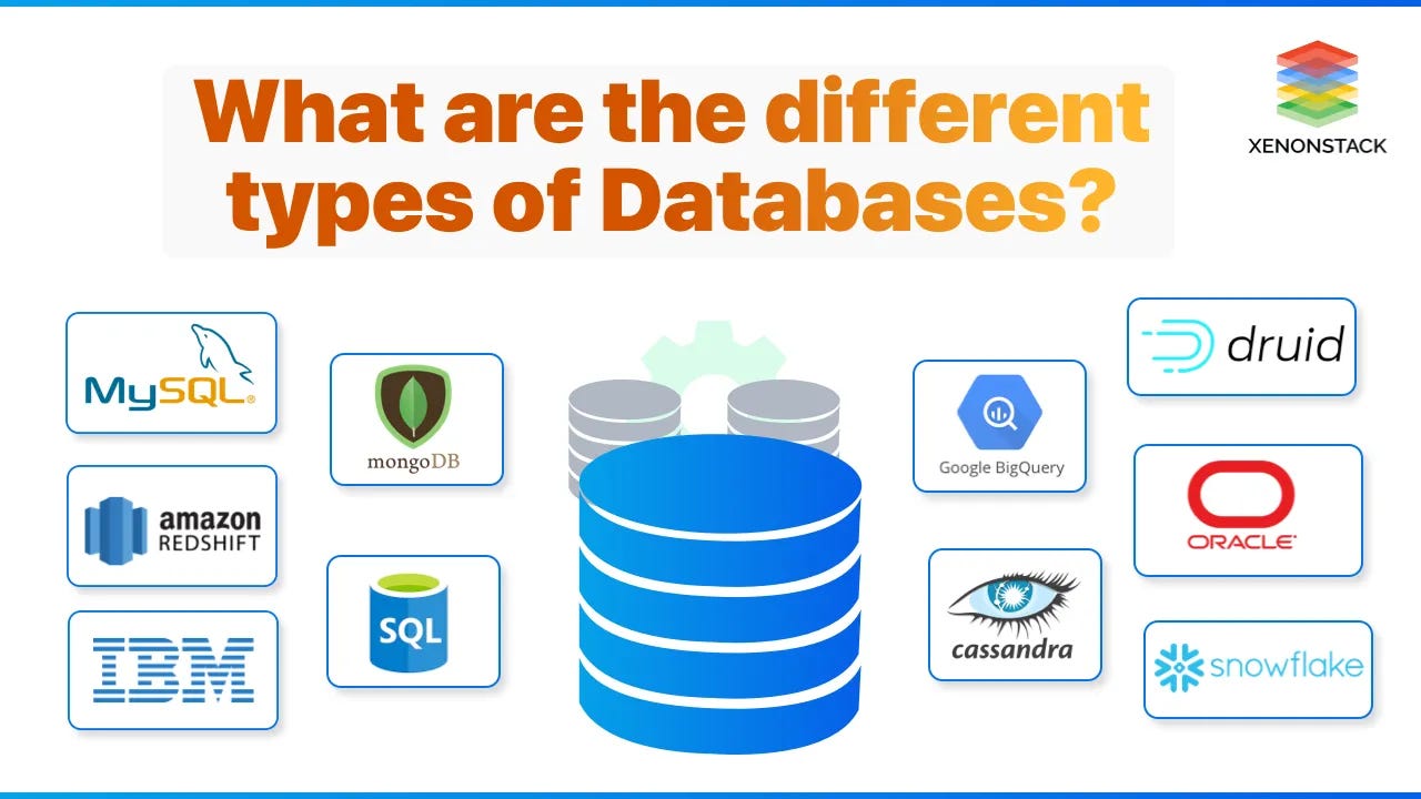 Working with Databases: A Guide for Backend Engineers