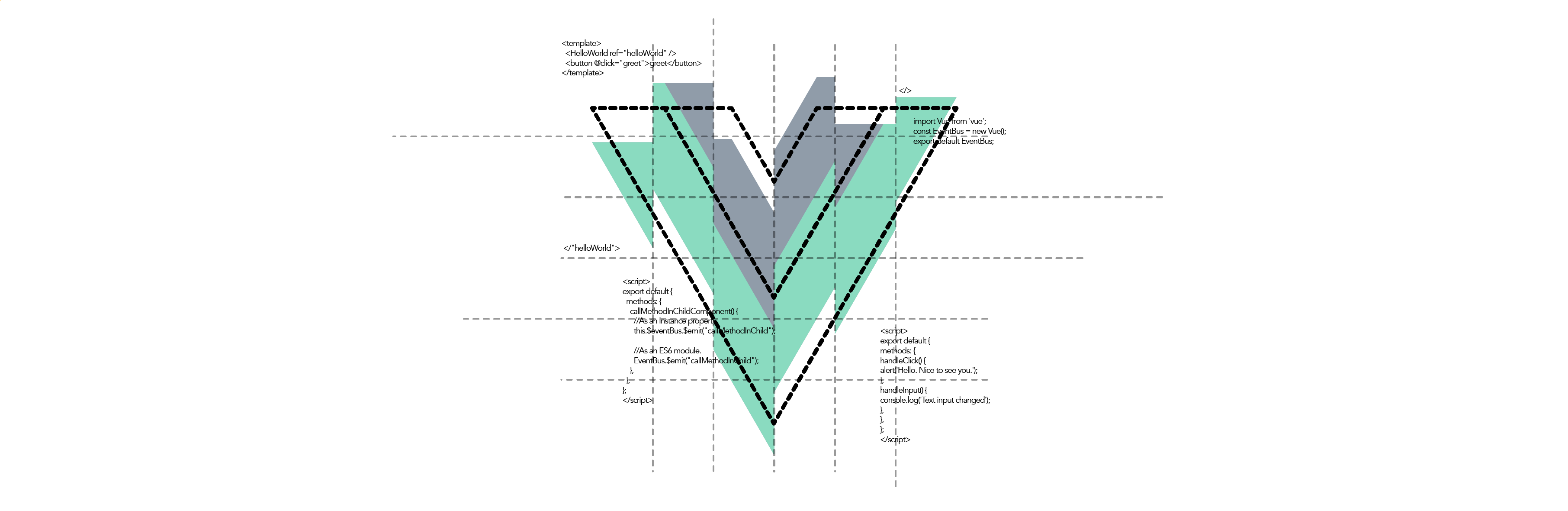 Introduction to Vue.js & Vue Options API