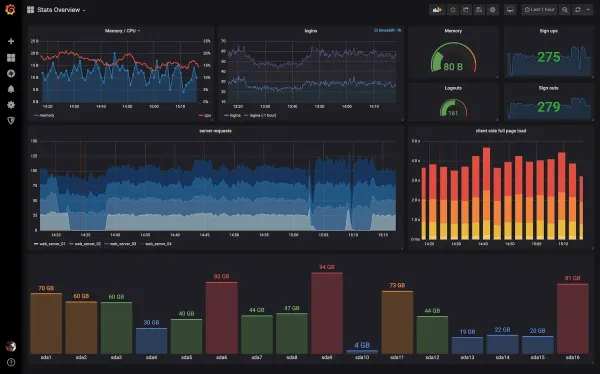 Real user monitoring (RUM) with grafana cloud 🌐✨
