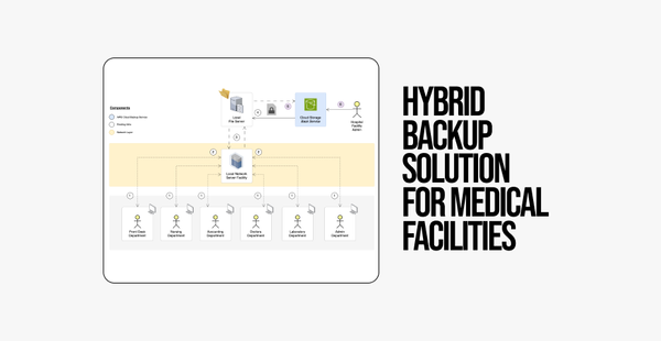 Hybrid Backup Solution for Medical Facilities
